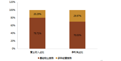  2018年500强企业盈利结构分布