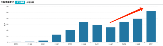 数据来源：Wind 截止至20250611