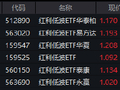 逆市上涨+资金长期涌入！红利低波ETF华泰柏瑞(512890)半日成交2.31亿领跑同类