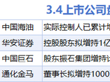 3月4日增减持汇总：中国海油等4股增持 东方财富等9股减持（表）