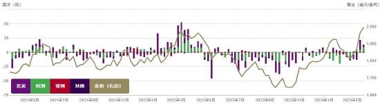 倍特期货：加息尾声叠加危机忧虑 金银向好 路曲折