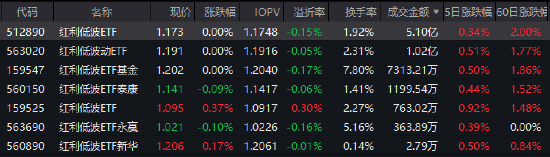 数据来源：wind 截止日期：2025年12月23日