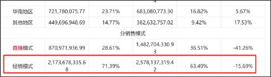 来源：2022年年报