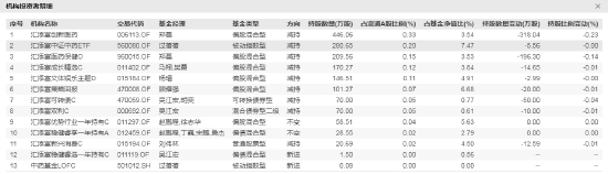 数据来源：Wind 截止日期：2023年12月31日