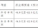 南都电源（300068）业绩预告“变脸”超15亿 内控全面失控被出具否定意见，投资者索赔通道开启