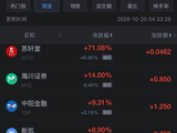 10月20日热门中概股涨跌不一，台积电涨1.84%