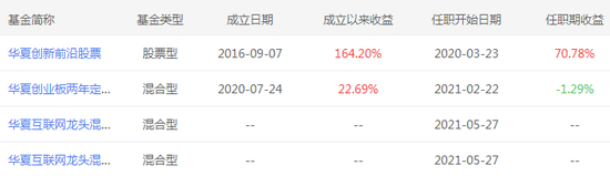图：屠环宇在管基金