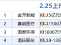 2月25日增减持汇总：赛诺医疗等4股增持 格力电器等13股减持（表）