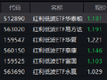 红利低波ETF华泰柏瑞（512890）年内规模增超16%！险资重仓双线并进，机构建议重视红利防御属性