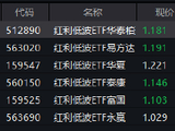 红利低波ETF华泰柏瑞（512890）年内规模增超16%！险资重仓双线并进，机构建议重视红利防御属性