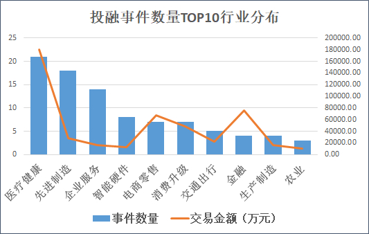 来源：天眼查&nbsp; 创投Plus整理