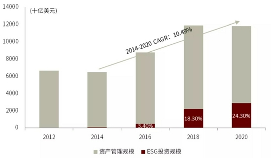 资料来源：GSIA，&nbsp;中国证券投资基金业协会，中金公司研究部