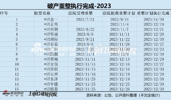 *ST榕泰被问住了？经营可持续性遭质疑后持续延期回复 重整完成后是否有变数