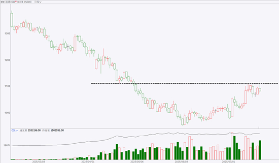 （来源：文华财经）