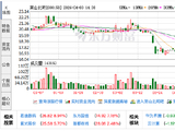 常山北明回应2025年收入下滑：剥离纺织业务对营收有影响，后续会加大新业务拓展力...