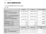 银河电子亏损从6.8亿收窄至8367万元：10亿并购来的同智机电，为什么成了旧伤口？ | 长三角资本局