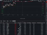 73亿主力资金涌入化工板块，华宝基金化工ETF（516020）盘中涨超1%！机构高呼补库周期或将全面启动