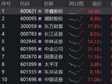 异动后再迎利好，头部险资出手，券商配置价值受到关注