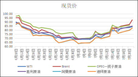 资料来源：Wind，长安期货
