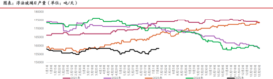 （来源：光大期货研究所）