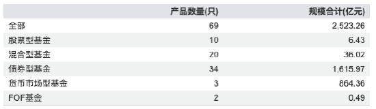 来源：WIND，截止至20260318