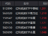 红利低波ETF华泰柏瑞（512890）半日成交3.1亿零跑同类 基金经理：高股息资产成“资产荒”下的稀缺工具