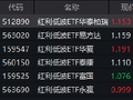 央行加码净投放！红利低波ETF华泰柏瑞（512890）逆势吸金6.9亿！财信证券：8月下旬或迎做多窗口