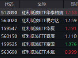 央行加码净投放！红利低波ETF华泰柏瑞（512890）逆势吸金6.9亿！财信证券：8月下旬或迎做多窗口