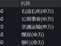 四季度攻守均衡成共识？科技继续探底，银行地产活跃，石油ETF华宝（159019）标的指数猛攻3%