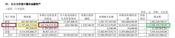 来源：中银证券年报