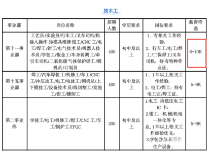 来源：深圳发布公众号