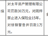 太平资产被罚30万元：未按照规定运用保险公司资金