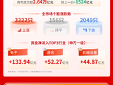 沪指大涨收复4000点，科创板、创业板带头冲锋，半导体板块再度爆发！| 华宝基金3A日报（2026.6.9）