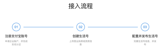 图片来源：支付宝官网