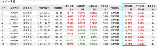 数据来源:Wind 截止至20250611