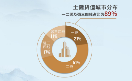 来源：世茂制图