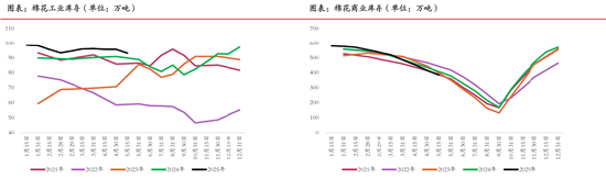 （来源：光大期货研究所）