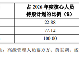 中国平安：2026年度核心人员持股计划完成股票购买