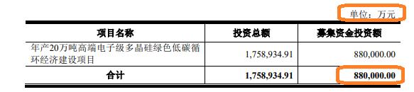 来源：新特能源招股书