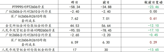 资料来源：国泰君安期货研究所研报