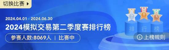 最高收益率达65.77%！A股模拟交易大赛5月赛事第一周收益榜奖励名单火热出炉