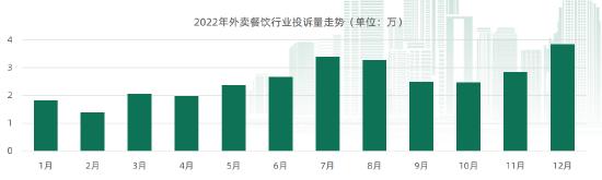 《2022年消费者权益保护白皮书》:购物平台投诉量最高 购物节促销问题多