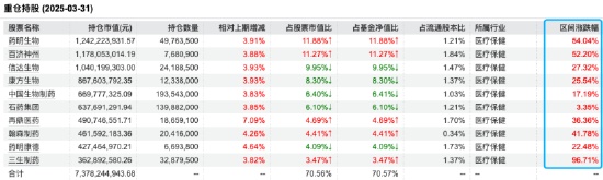 数据来源：Wind 截止至20250611