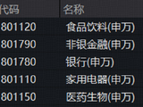 险守3700！券商奋力护盘，512000标的指数冲高1%！“喝酒吃药”活跃，食品饮料ETF华宝、药ETF华宝逆市收红