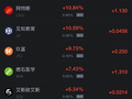 9月30日热门中概股多数下跌，阿里巴巴跌0.94%，理想汽车跌超4%