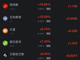 9月30日热门中概股多数下跌，阿里巴巴跌0.94%，理想汽车跌超4%