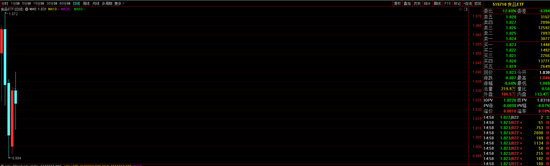 数据来源：通达信交易软件&nbsp; 时间截止：2020年1月13日