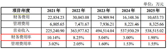 资料来源：重组报告书及相关公告