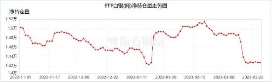 倍特期货：加息尾声叠加危机忧虑 金银向好 路曲折