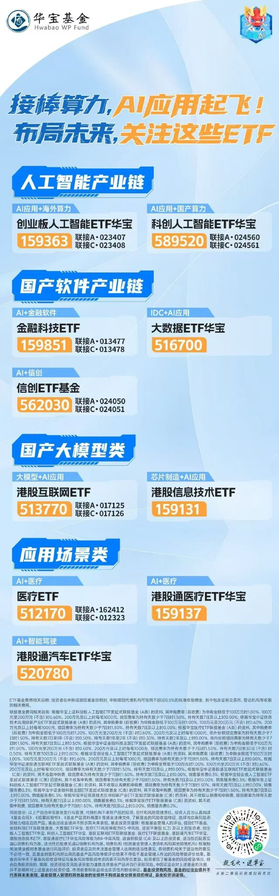 双创赛道规模最大人工智能ETF！创业板人工智能ETF华宝（159363）规模跃升至63.03亿元|红利ETF港股 广发|前海开源人工智能主题混合|华夏中证人工智能主题ETF联接C|人工智能相关基金|易方达中证人工智能主题ETF联接C_手机新浪网